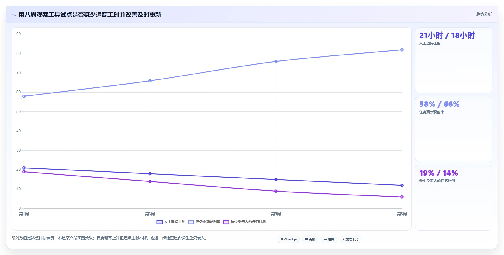 提升团队效率：2026年最受欢迎的8大access做项目管理软件推荐