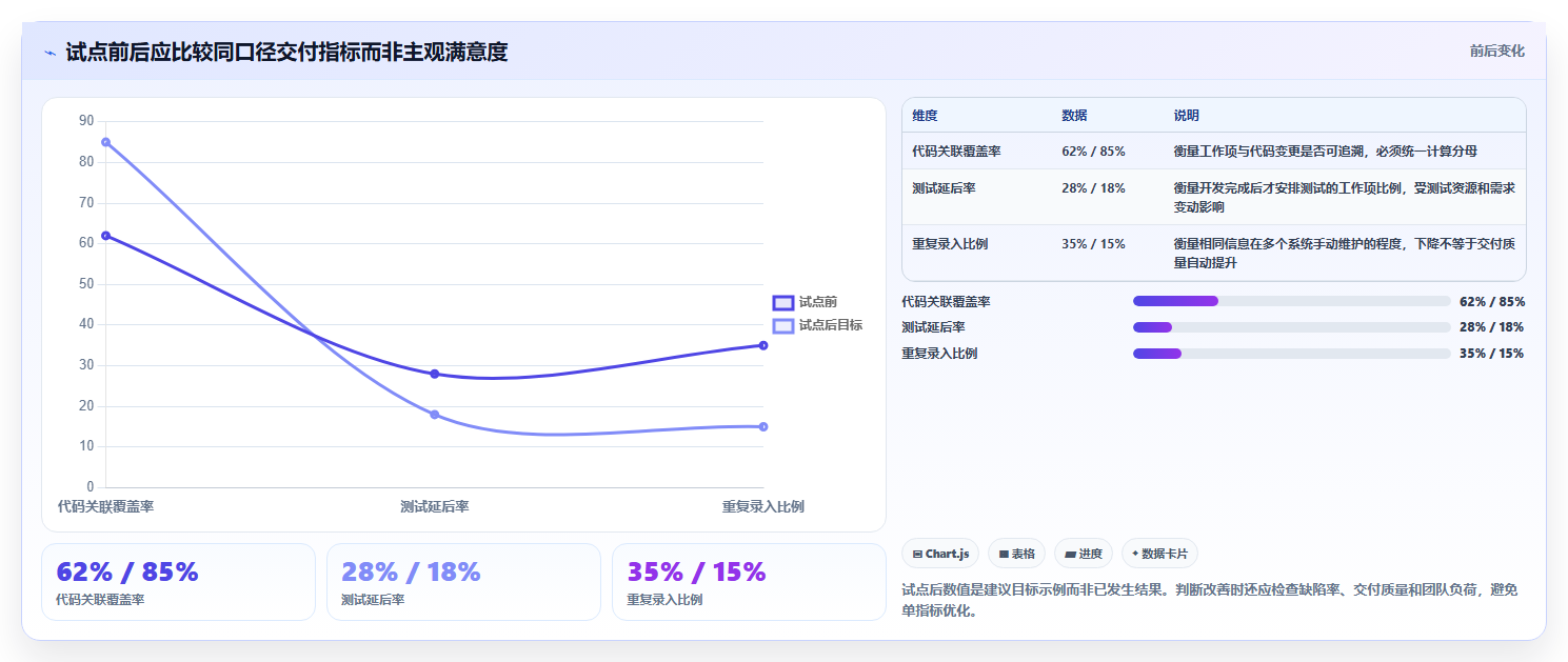 提升团队效率:2026年度5款最佳Azure DevOps敏捷开发Scrum工具推荐