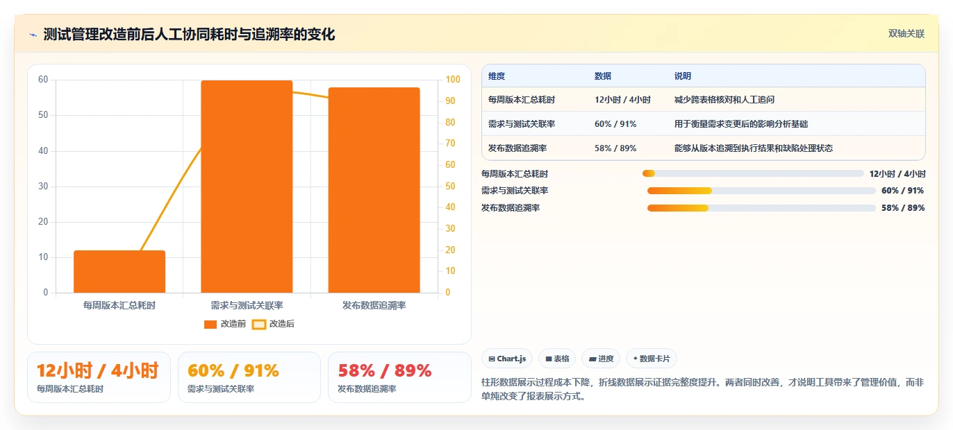 2026年软件测试管理工具有哪些？8款顶级工具全面对比