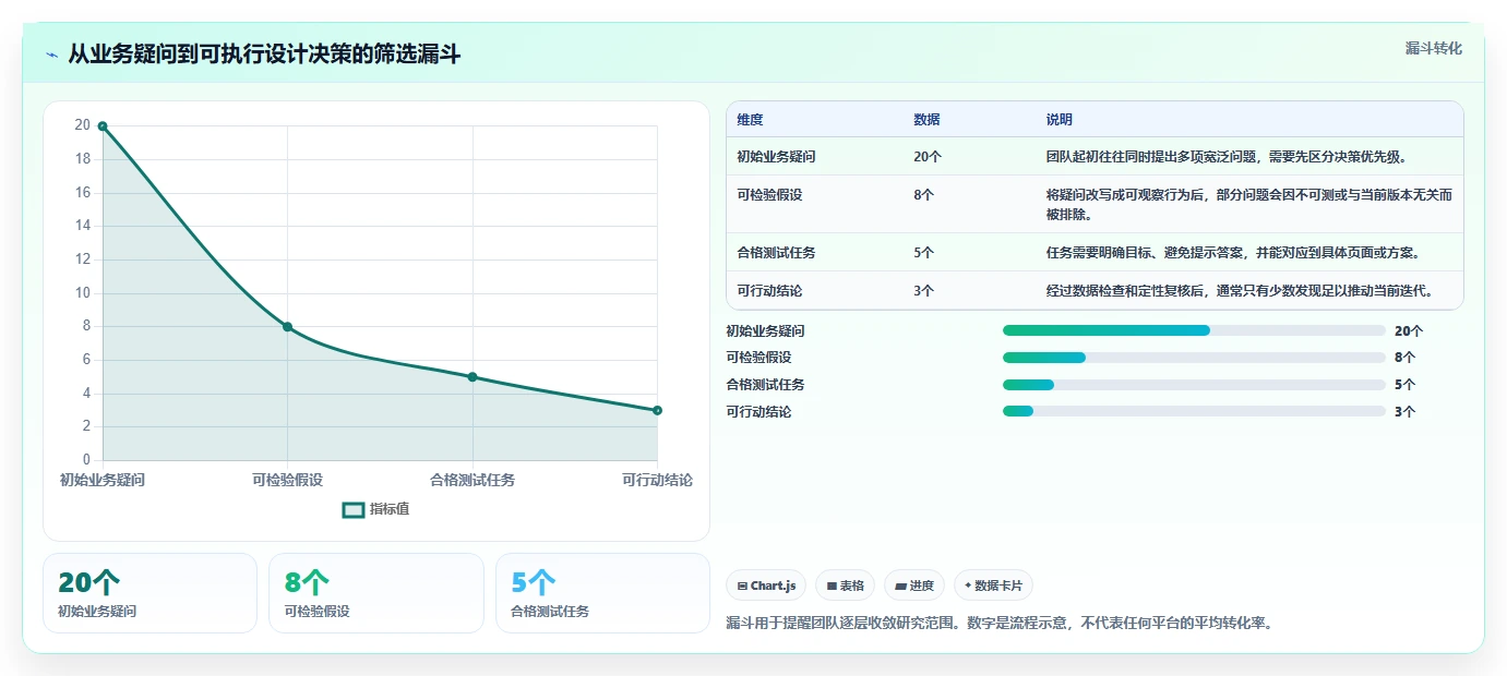选择困难症？2026年在线点击测试工具选型指南