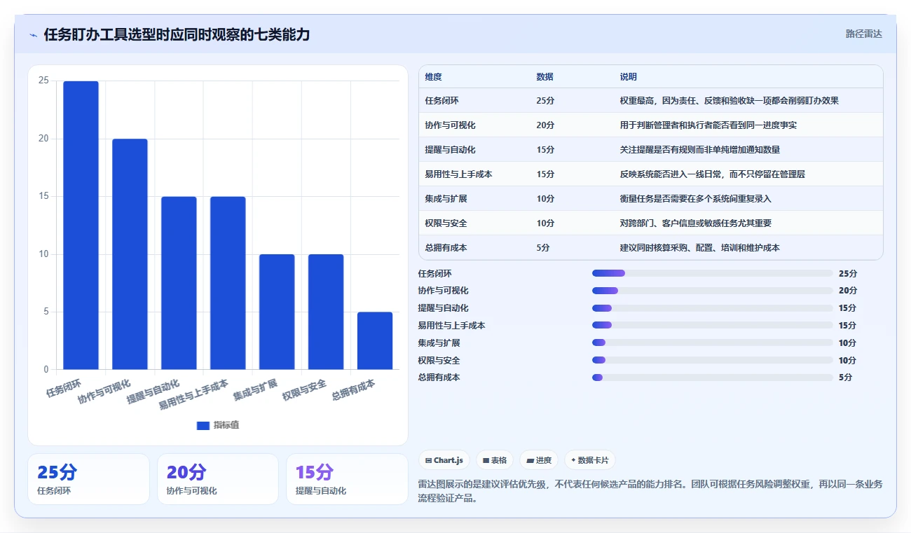 突破效率瓶颈：2026年7款顶级工作任务盯办系统深度评测