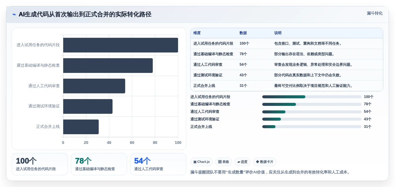 程序工具选型指南:2026年开发团队不可错过的5大神器