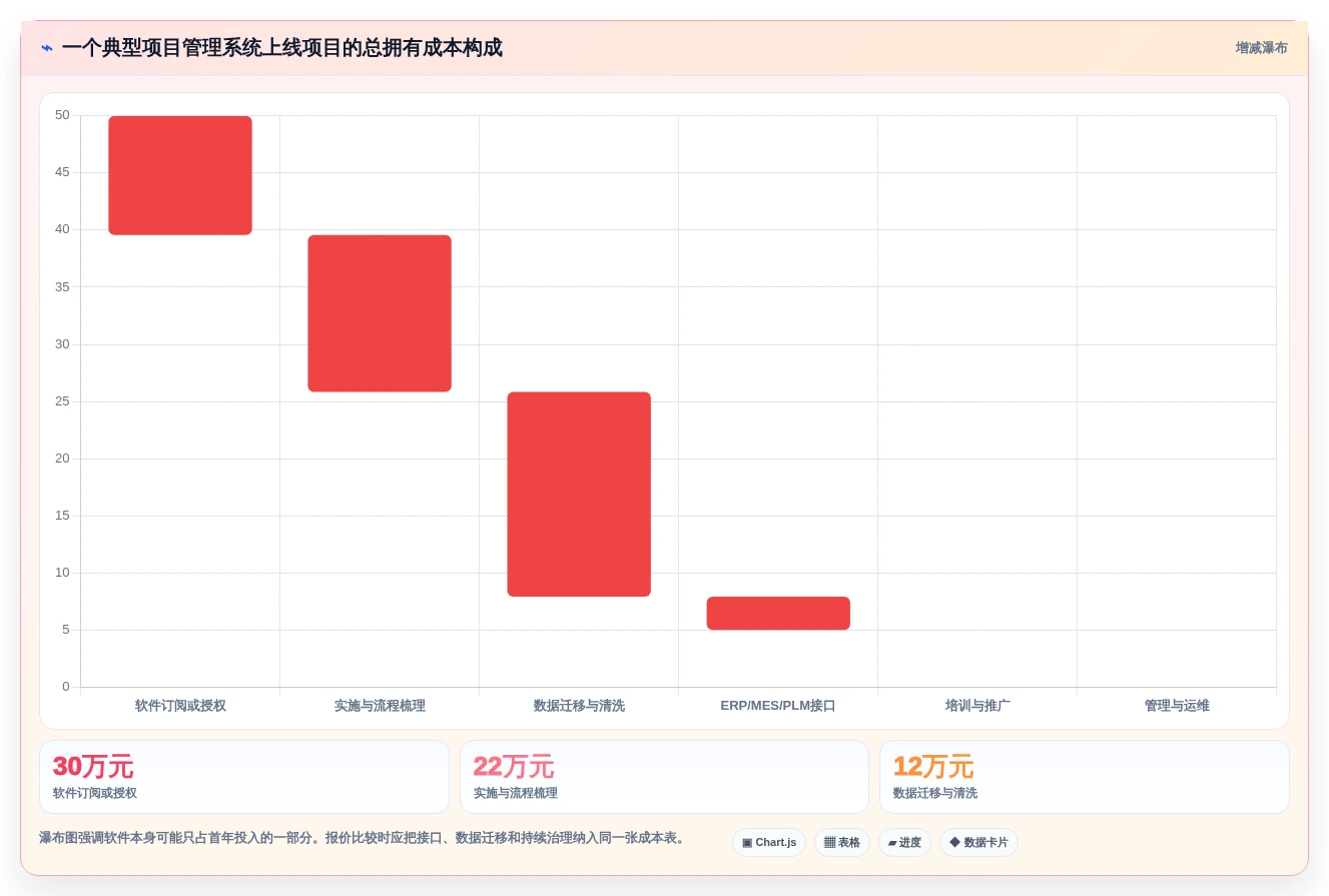 2026年装备制造行业项目管理系统选型指南：5款主流平台深度对比