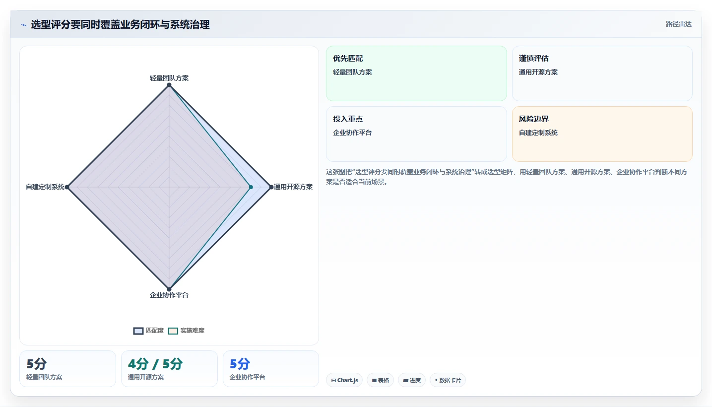 从小团队到大企业:2026年开源时间管理软件选型指南