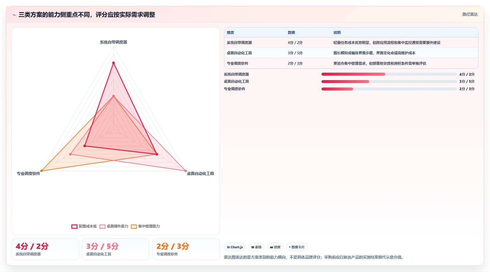 从新手到专家:2026年电脑计划任务软件选购指南