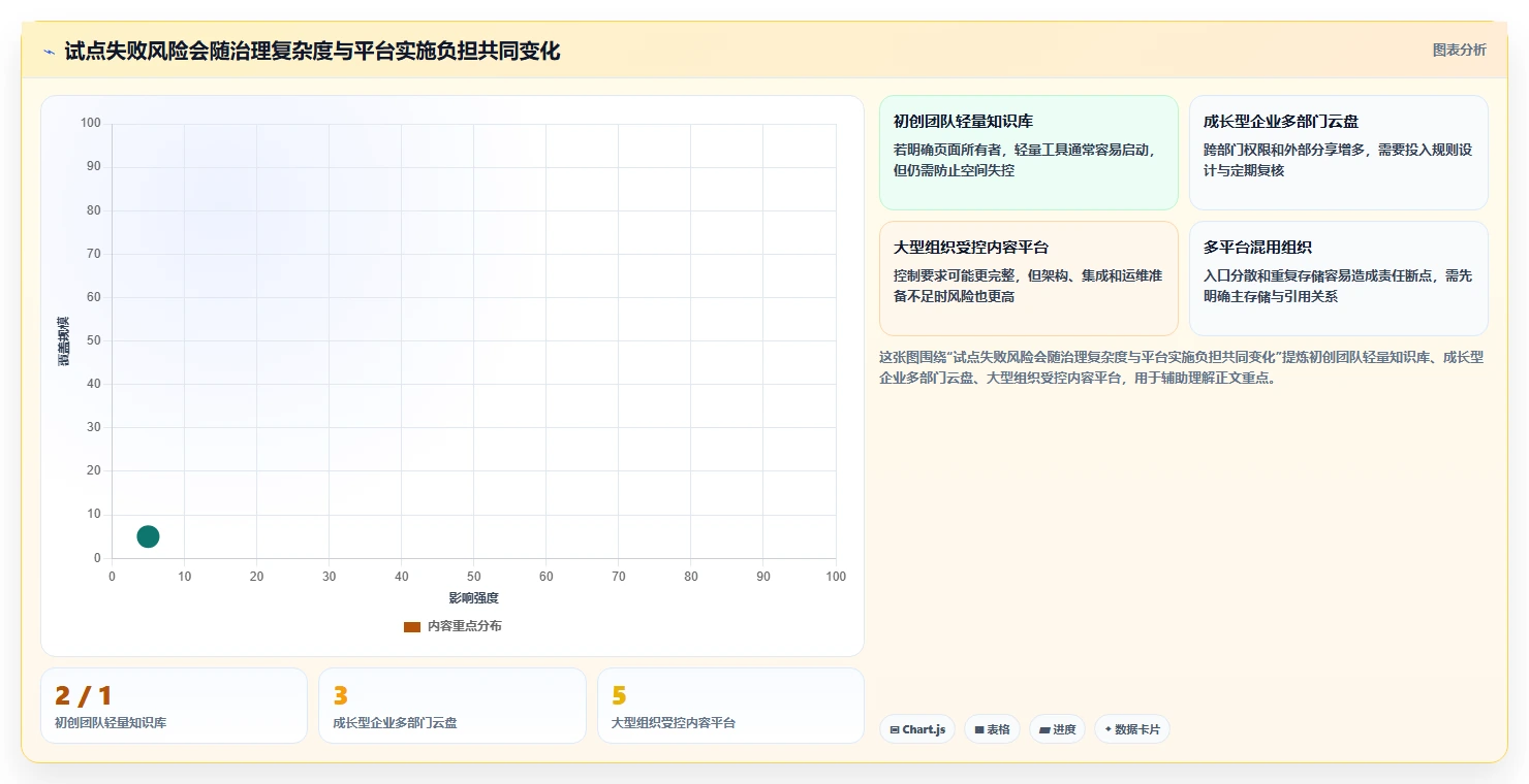 从初创到大企业:2026年文档管理平台有哪些?7款工具深度分析