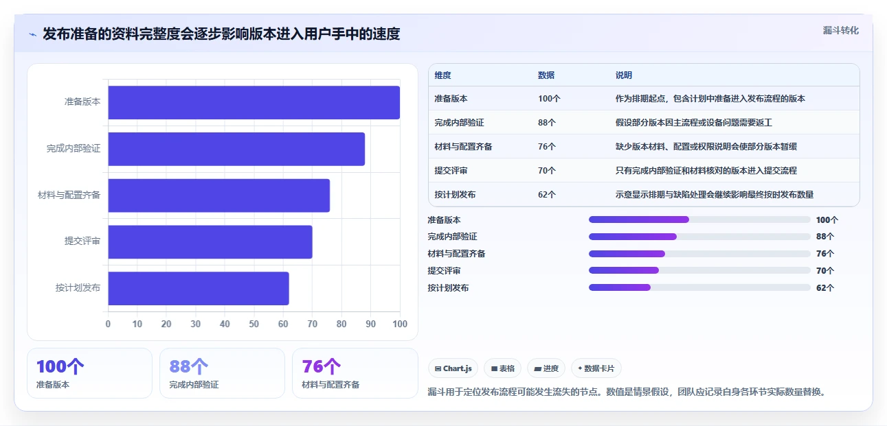 2026年最值得入手的7款鸿蒙系统应用开发工具大盘点