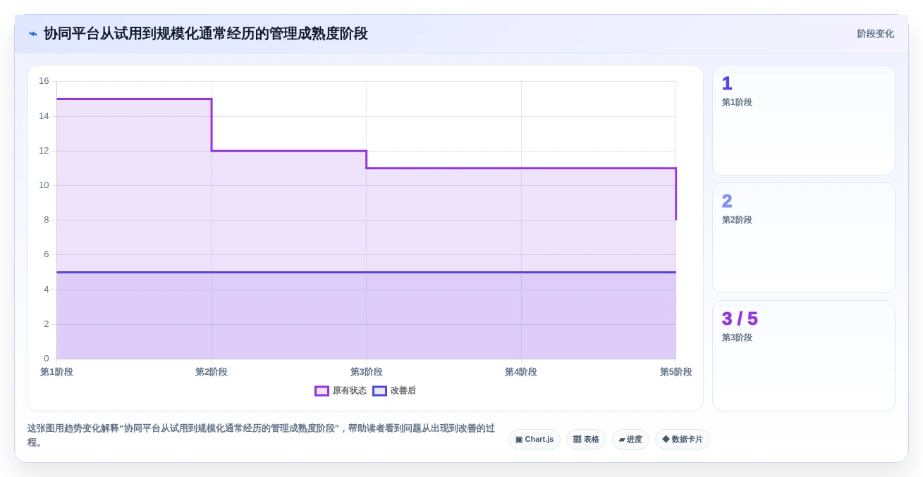 提升团队效率必备:2026年值得关注的5大oppo协同软件推荐