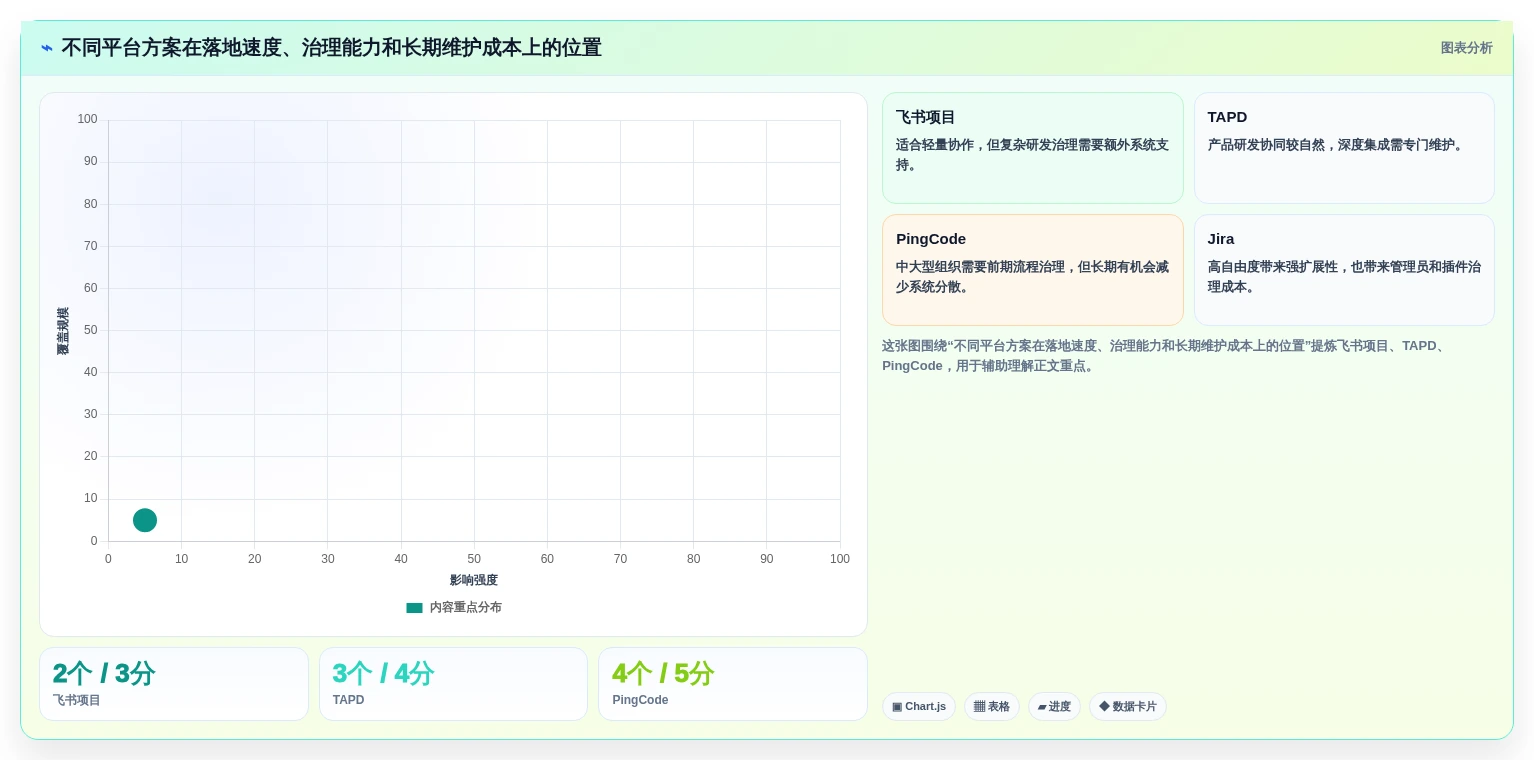 2026年效率之选:6大once研发管理平台工具深度对比