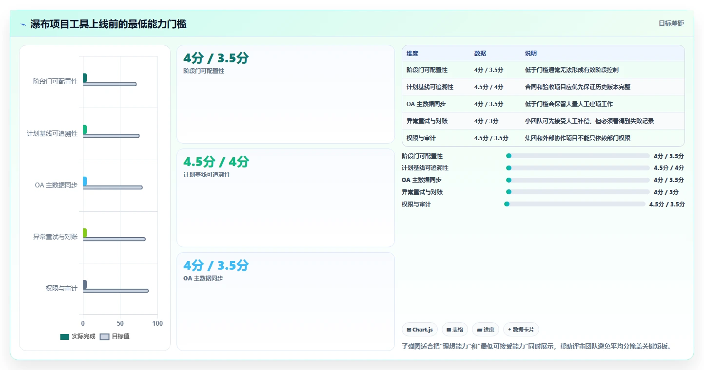 2026年能对接OA系统的瀑布流项目管理工具深度测评与推荐
