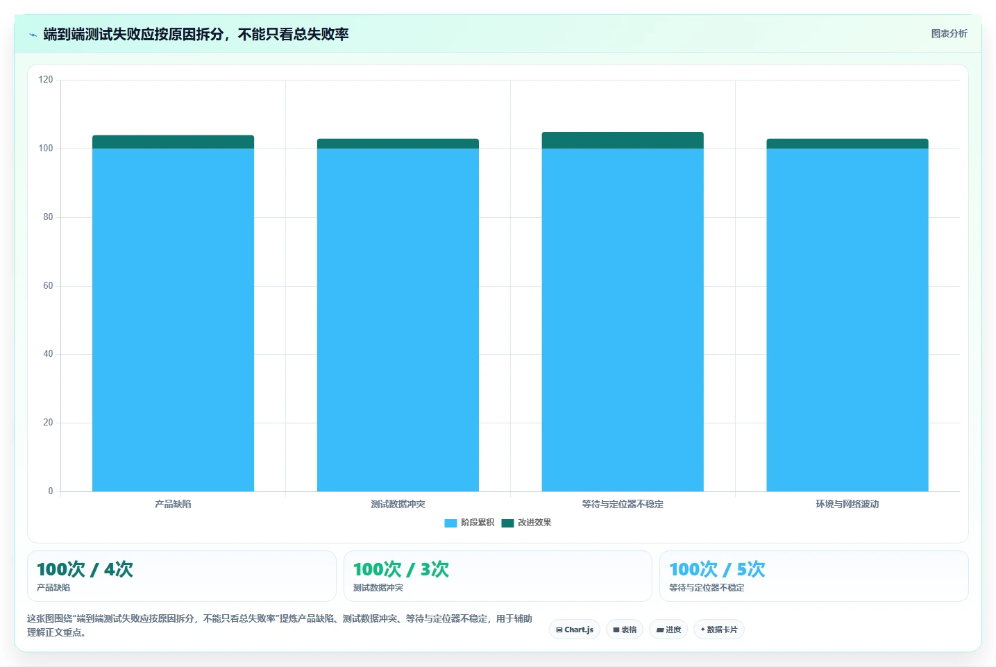 前端开发者必读:2026年最值得投资的5大前端测试用例工具推荐