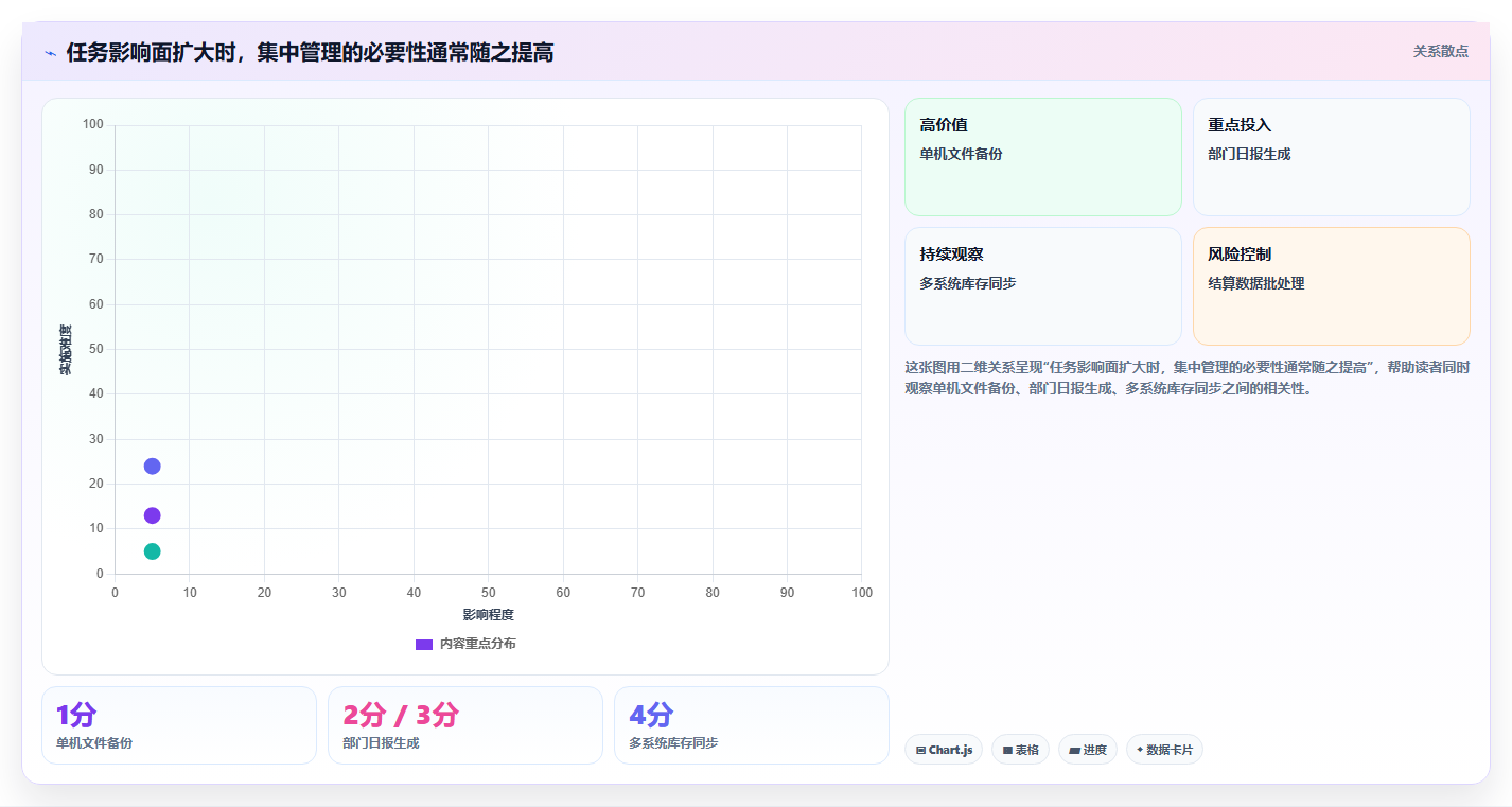 企业管理者必看：如何选择最适合的电脑计划任务软件？2026年选型指南