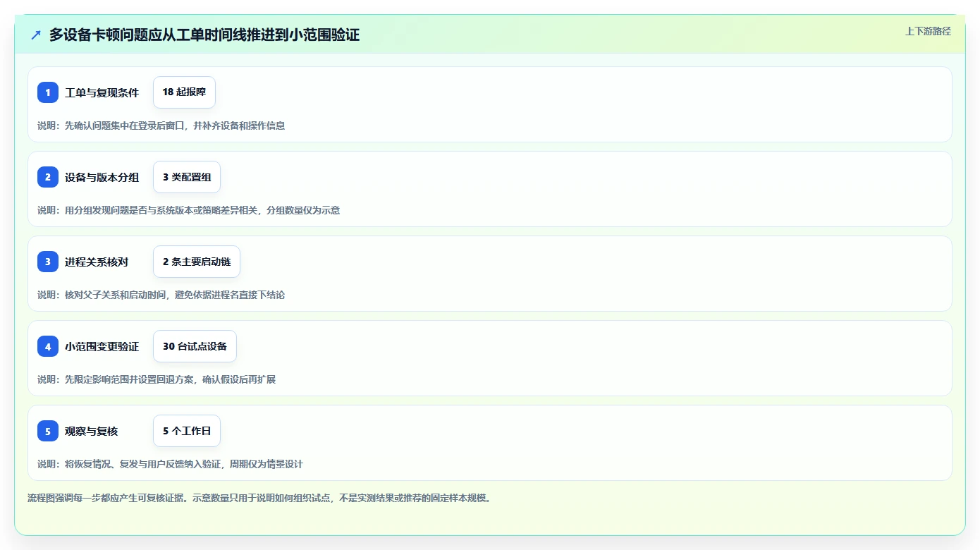 IT管理者必读：如何选择最适合你的电脑进程管理工具？2026年深度指南