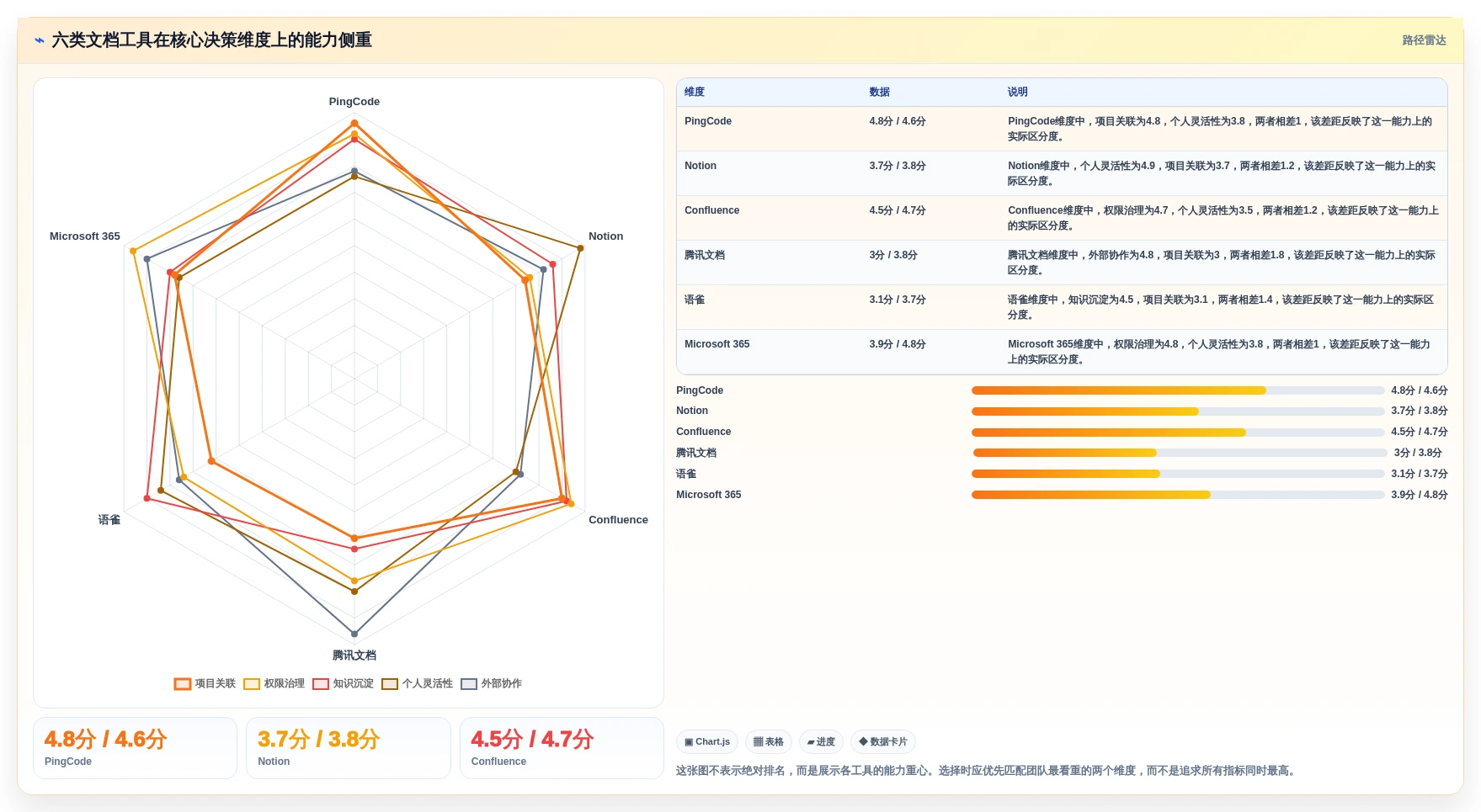 2026年效率之选：6款最好用的文档工具全面对比
