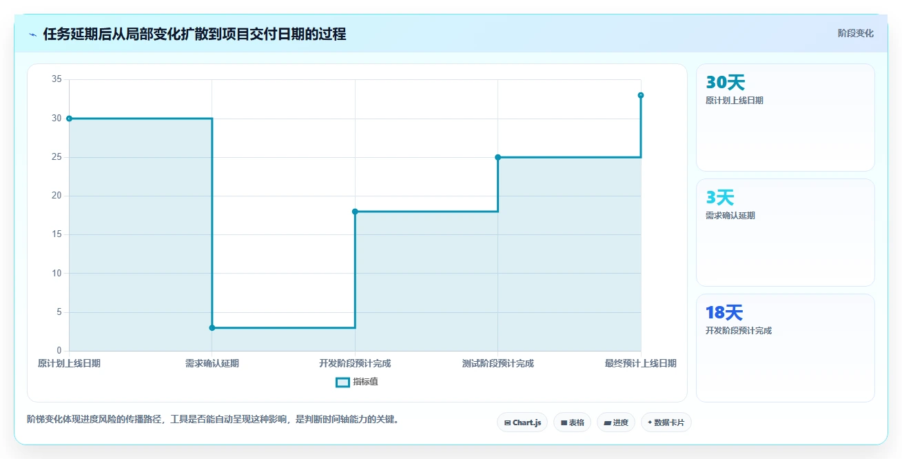提升团队效率：2026年度7款最佳进度管理工具带时间轴深度测评