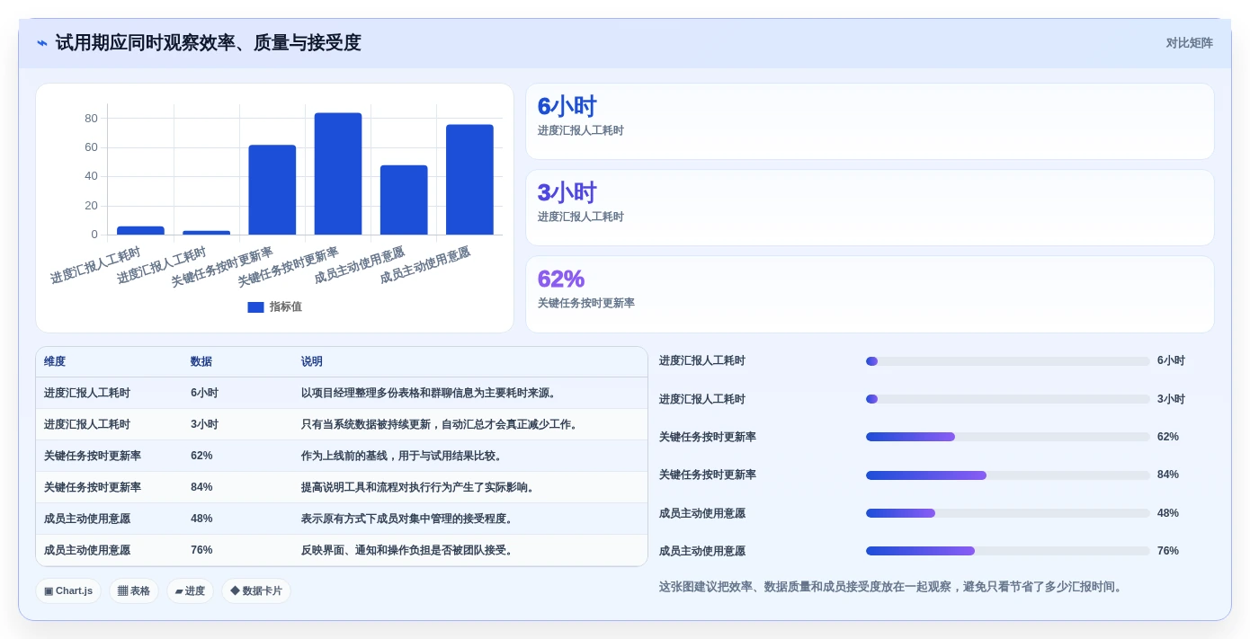 项目经理必读:如何在2026年选择最适合的项目管理工具?