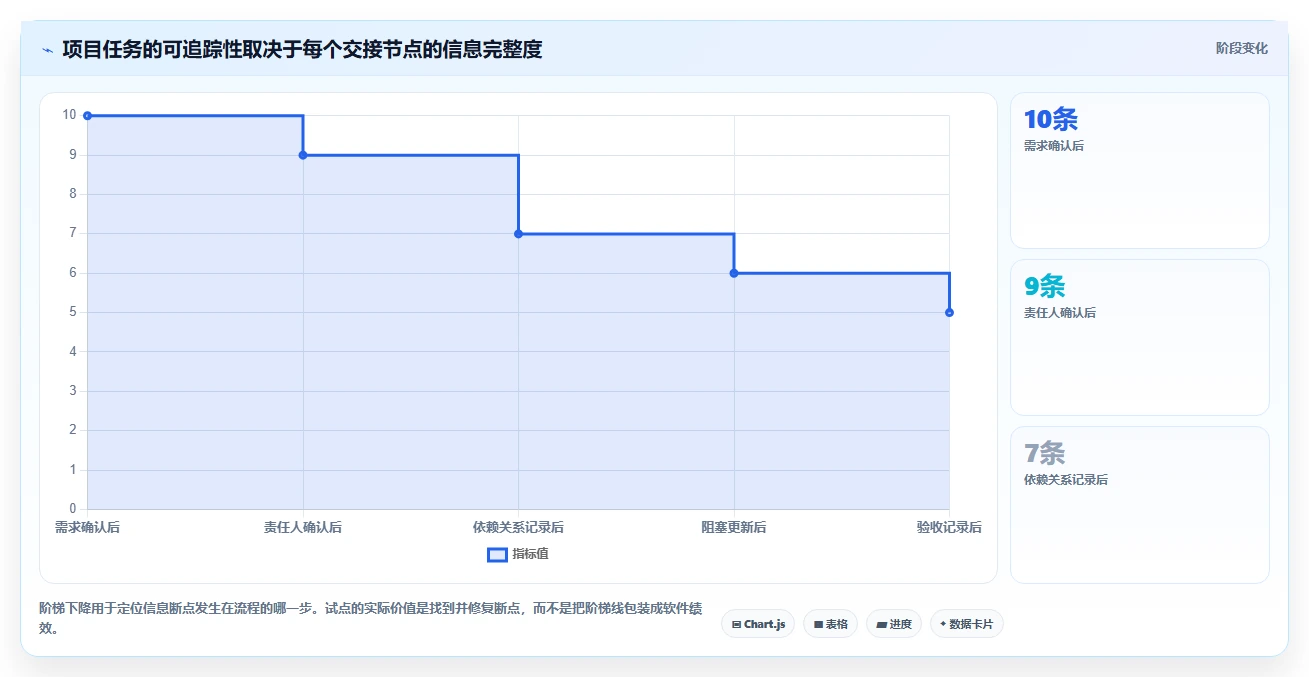 项目经理必看:2026年7款热门轻量级项目管理软件推荐