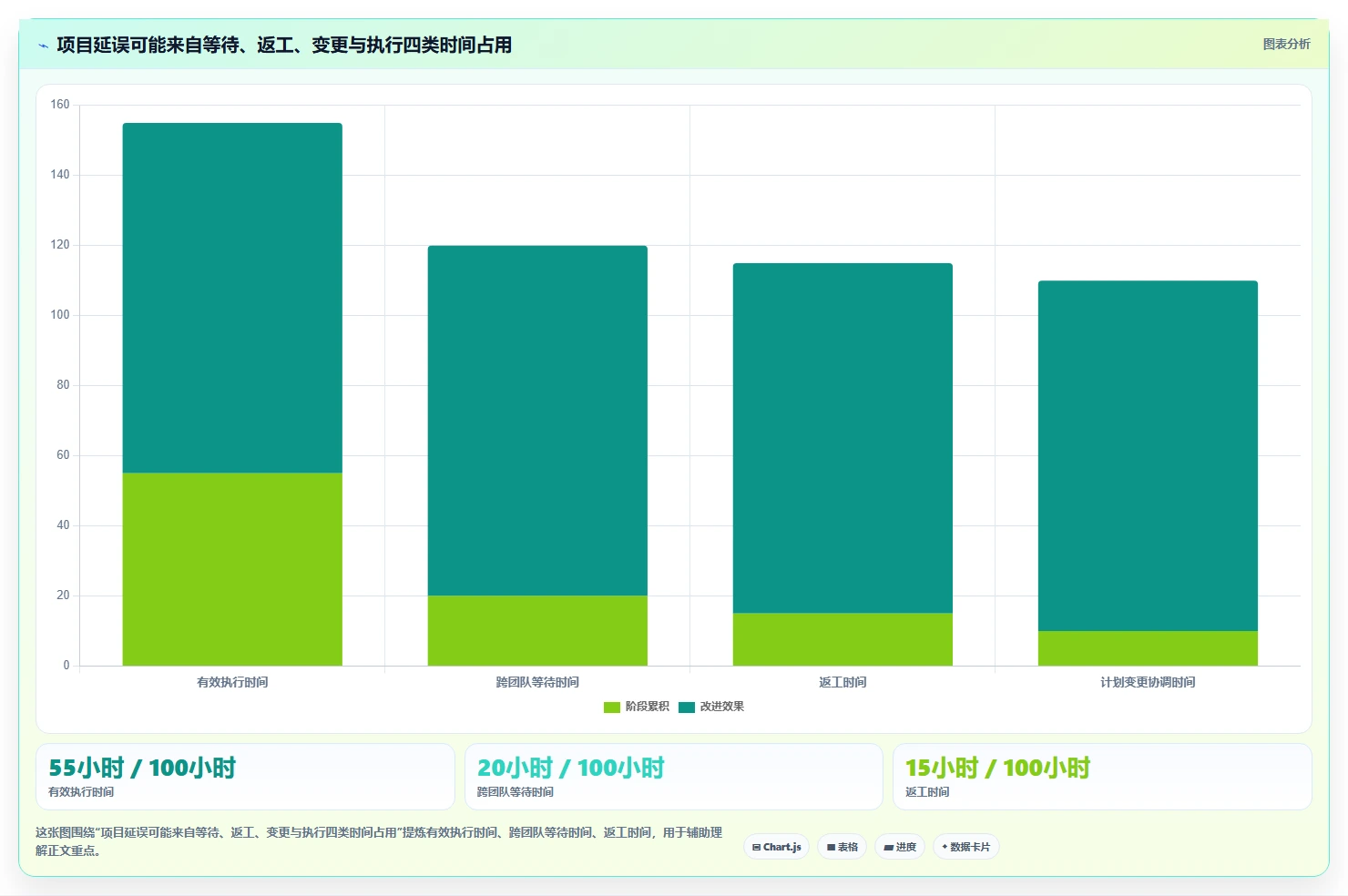 2026年项目管理效率大提升:6款顶级项目管理软件 上下游工具对比