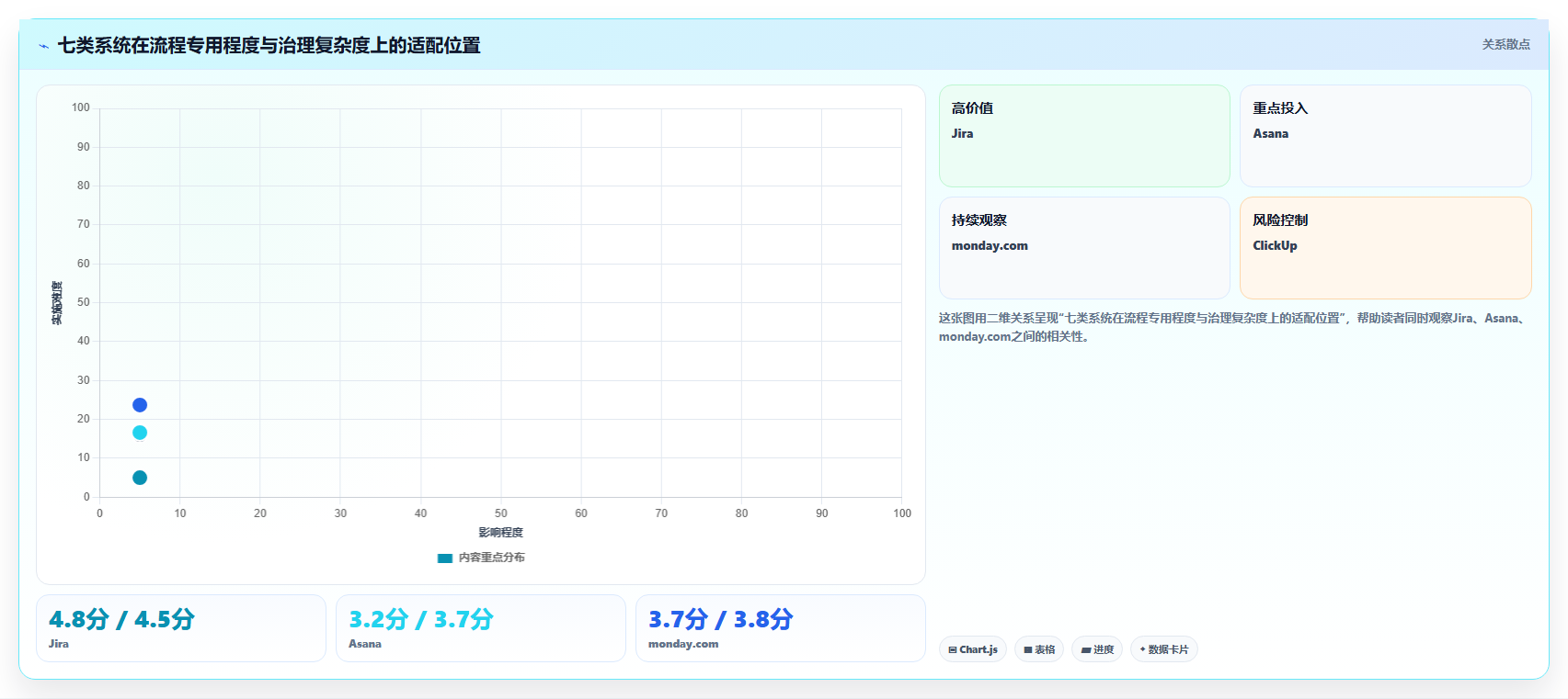 项目经理必读：2026年最受欢迎的7大项目管理系统推荐