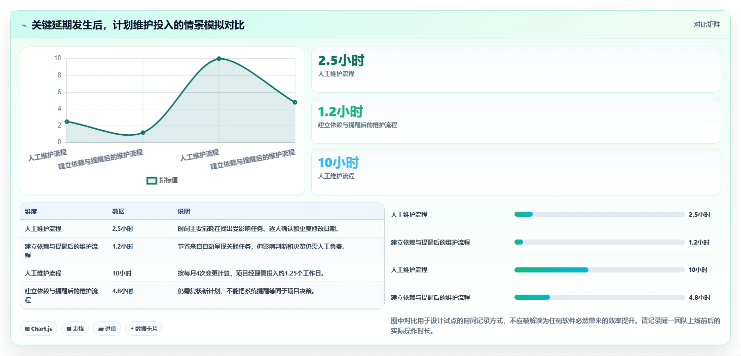选择困难症?2026年甘特图在线制作软件选型指南,助你轻松决策