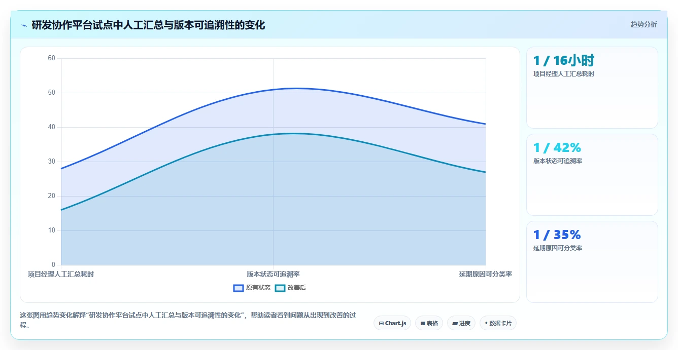 突破研发瓶颈：2026年最值得投资的5大成熟DevOps平台盘点