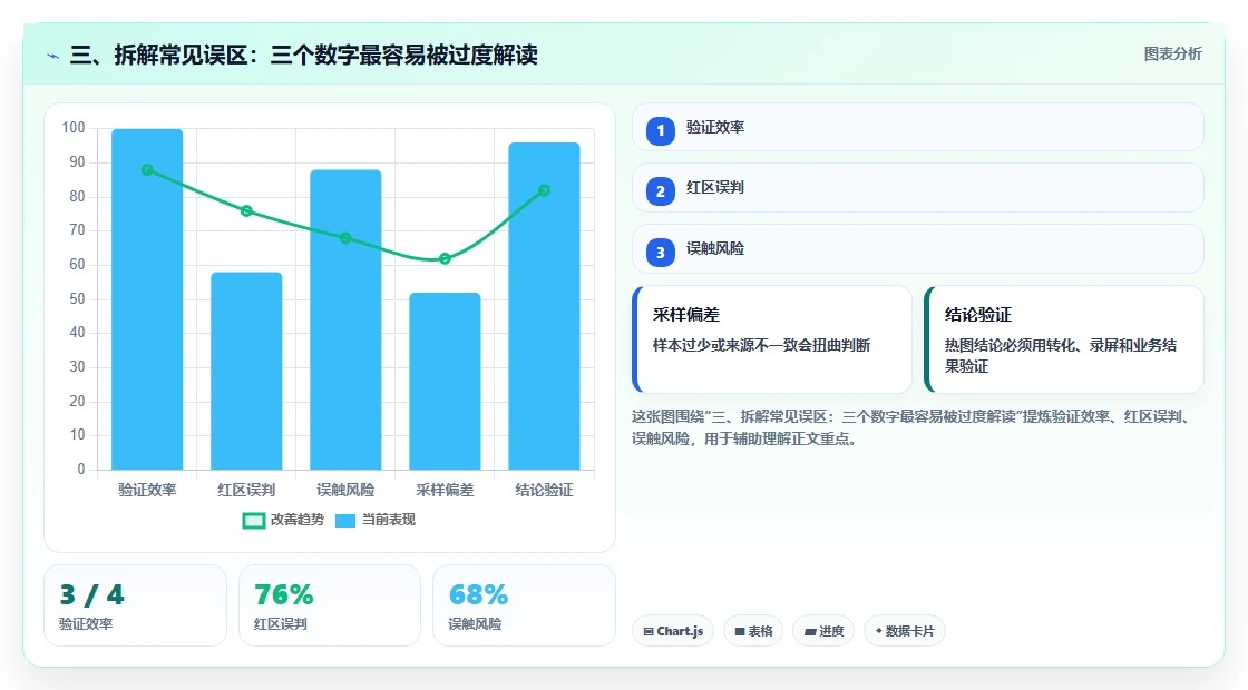 三、拆解常见误区：三个数字最容易被过度解读