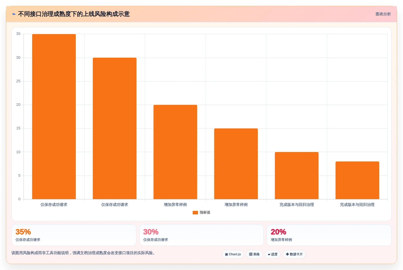 2026年必备:6大管家婆接口文档工具全面对比与选型指南