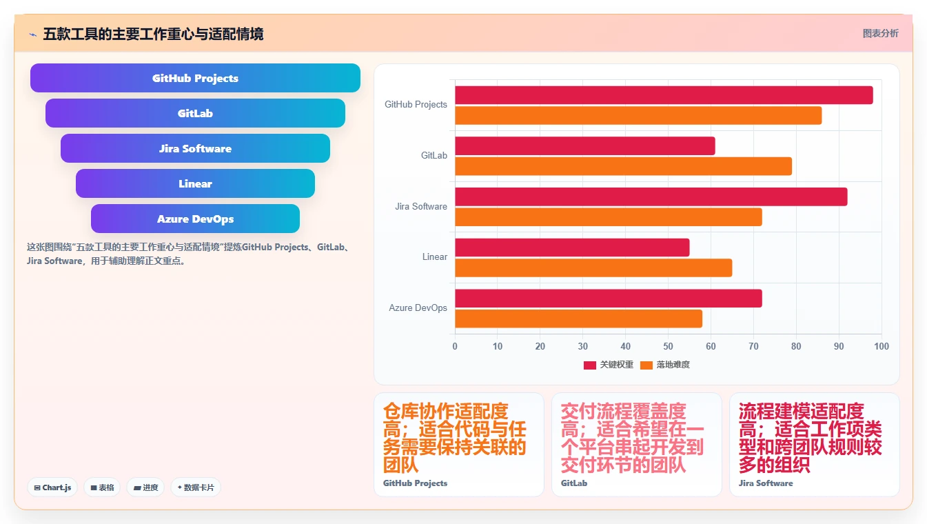 2026 年必备的 5 大代码项目管理工具推荐