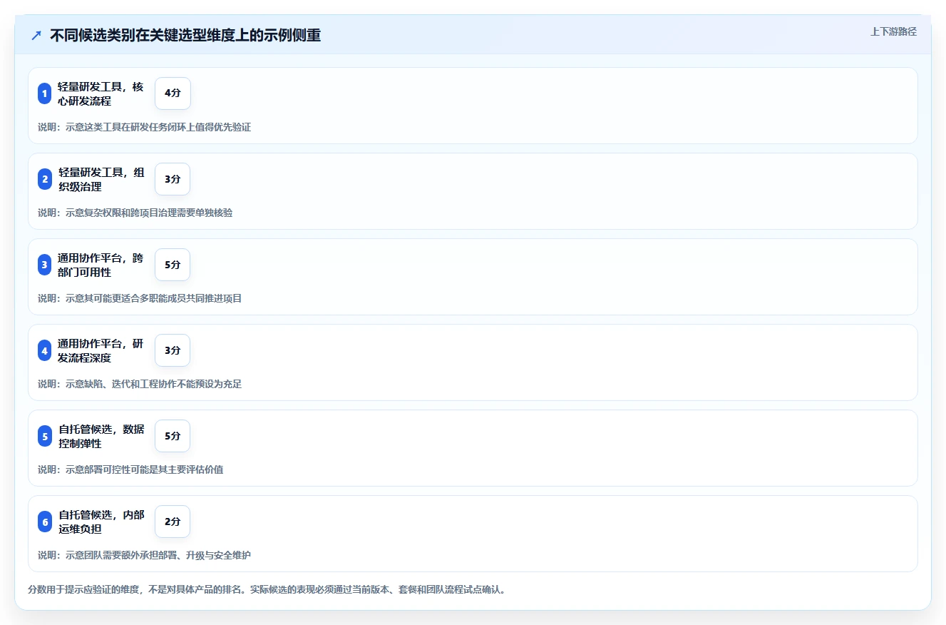 2026年专业的Jira替代软件有哪些推荐：深度测评与选型指南