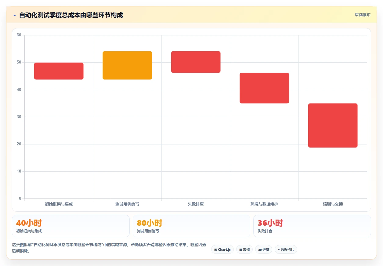 2026年软件测试必备:6款常用工具全面对比与选型指南