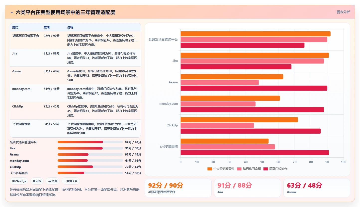 2026年效率之选:6大基石项目管理平台工具对比指南