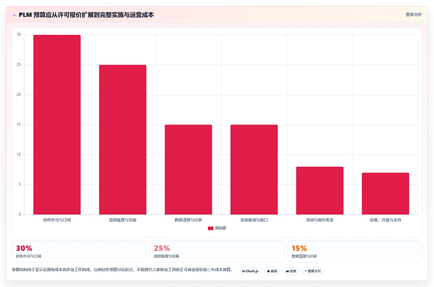 2026年研发管理必备:6款梅特勒plm项目管理系统工具全面对比