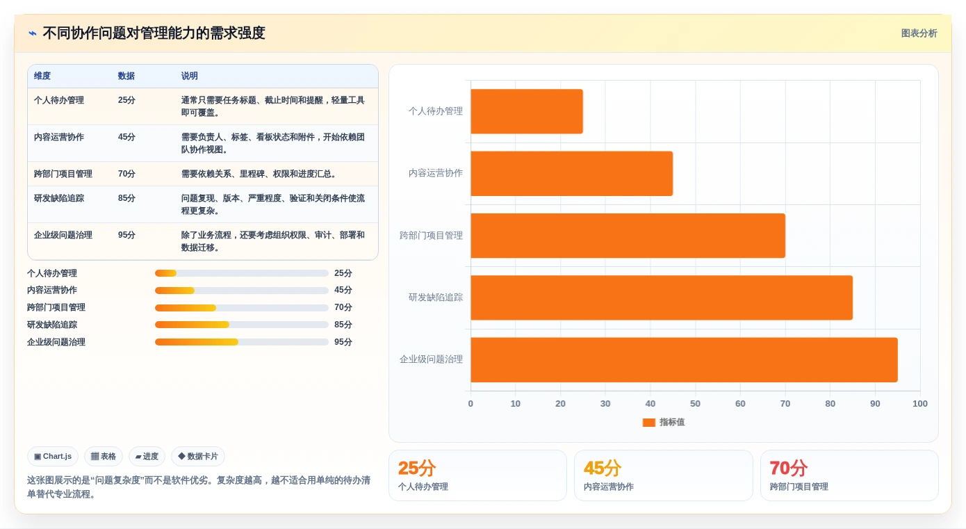 提升团队协作：2026年8大问题清单管理软件工具推荐
