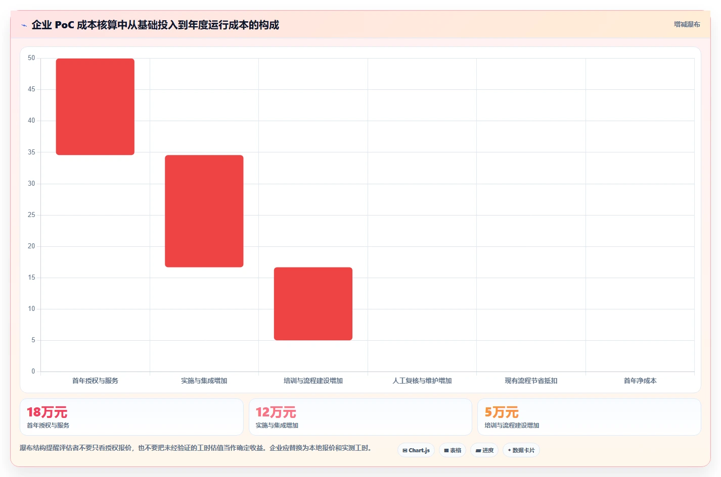 如何选择适合企业的测试用例自动生成工具？2026 年最新指南