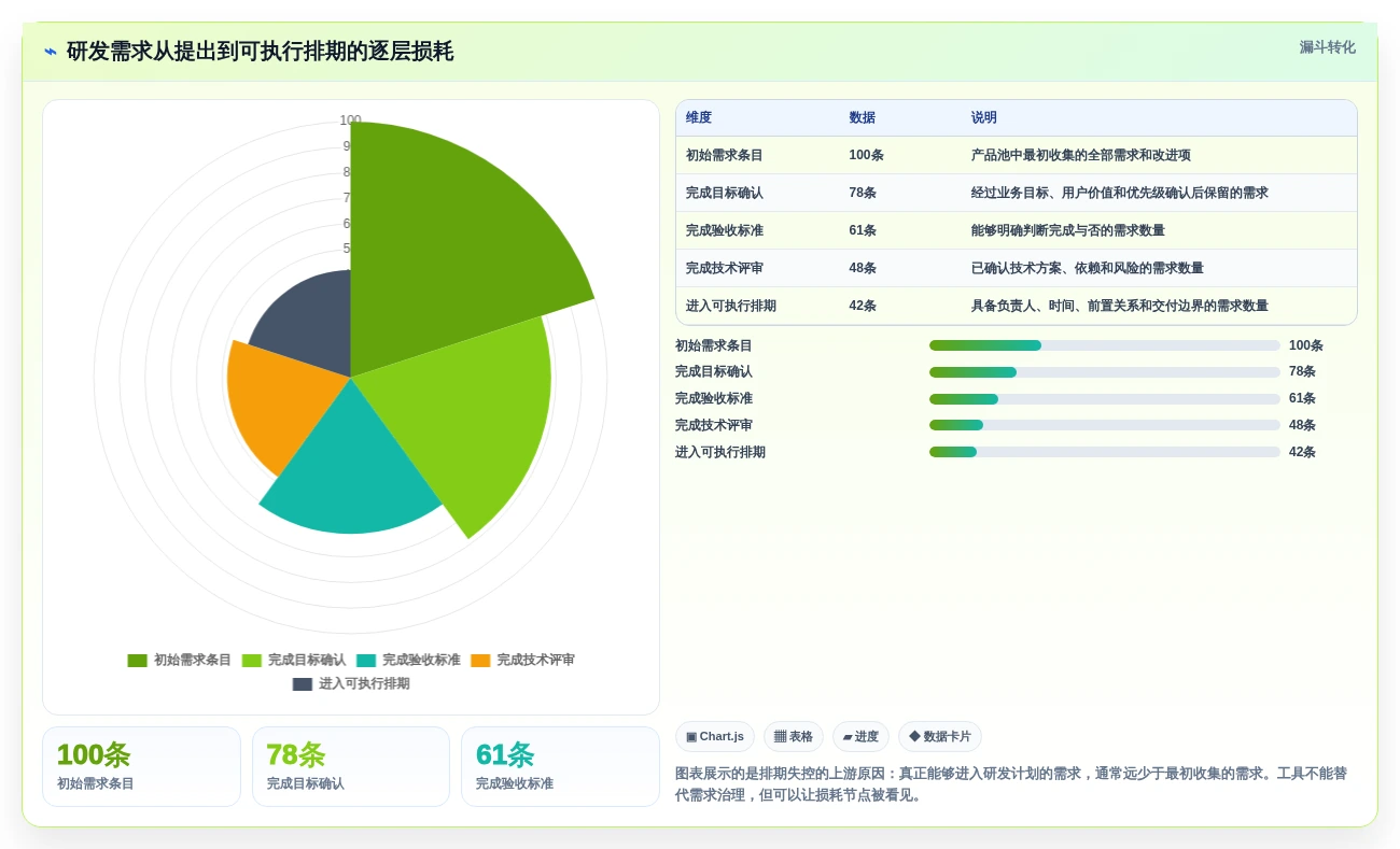 研发团队必备:2026年最受欢迎的5款项目排期文档工具推荐