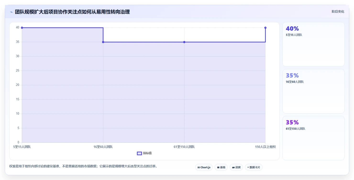 如何选择适合你的项目计划软件?2026年8款热门工具推荐