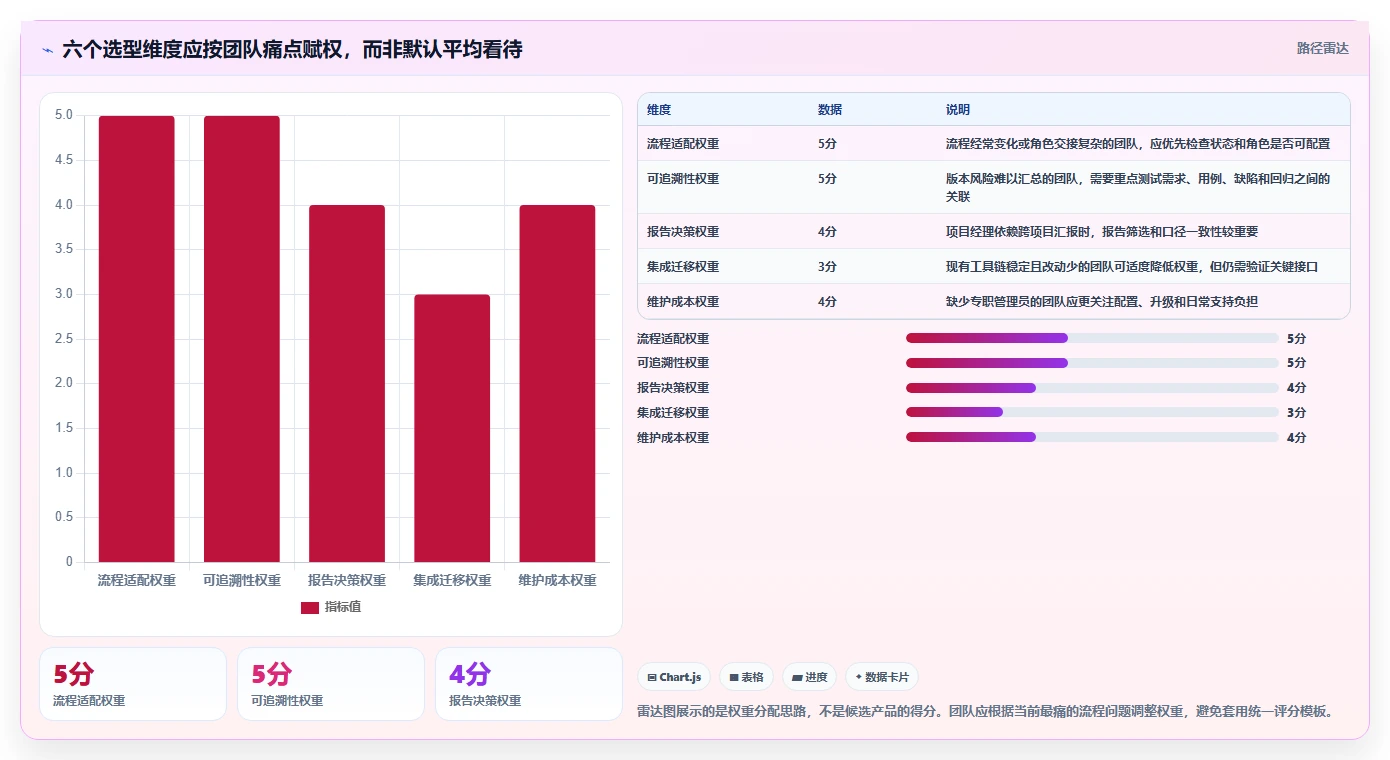 项目经理必读：如何选择最适合你团队的常用测试管理工具？