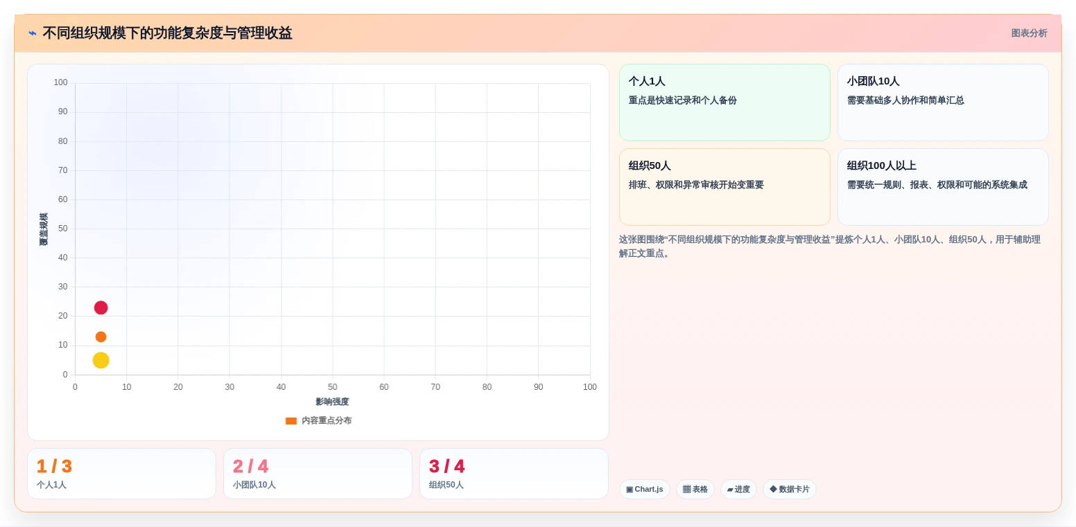 上班记工哪个软件好?2026年6大热门工具深度分析