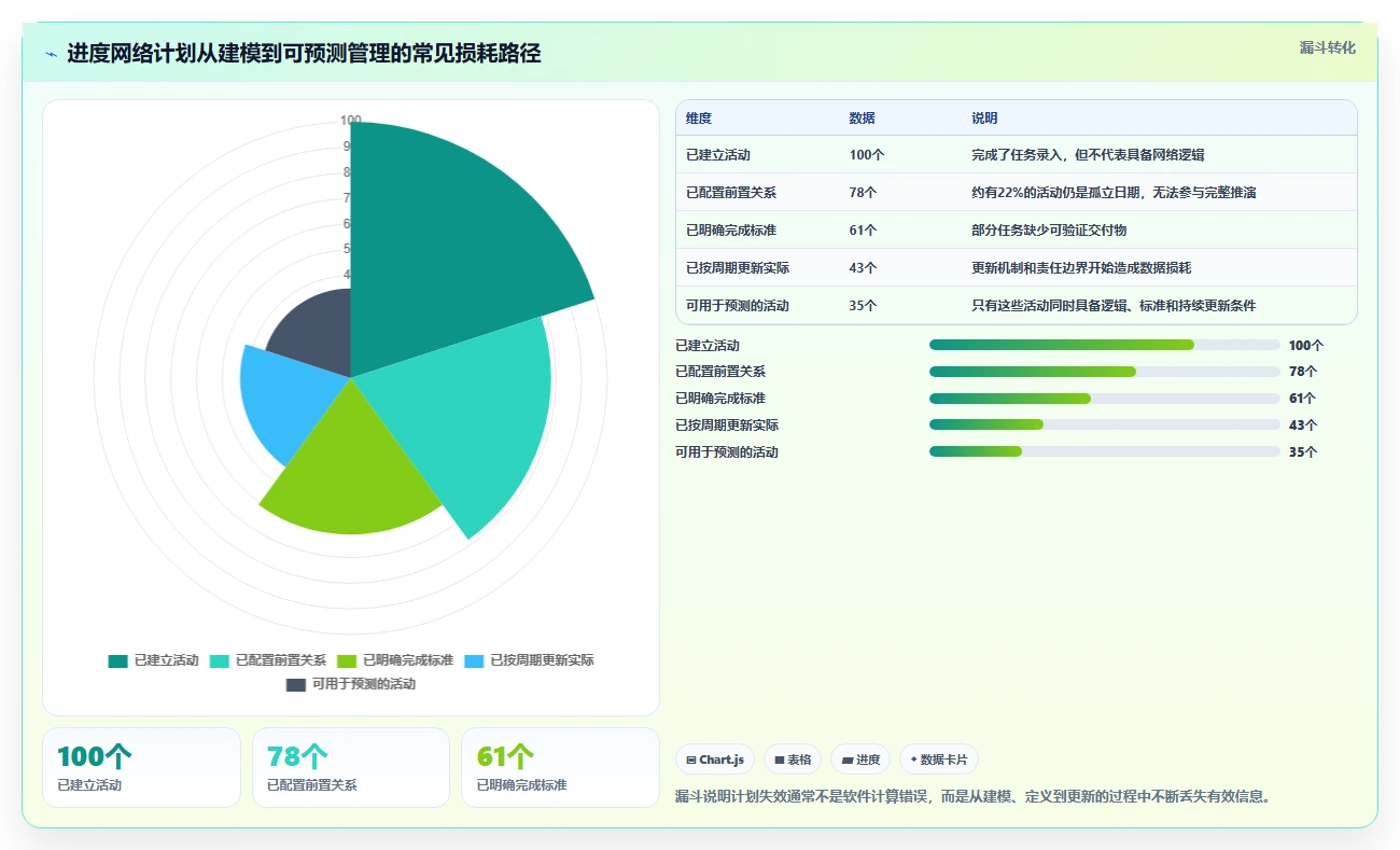 2026年项目管理新标准:6大进度网络计划软件深度对比