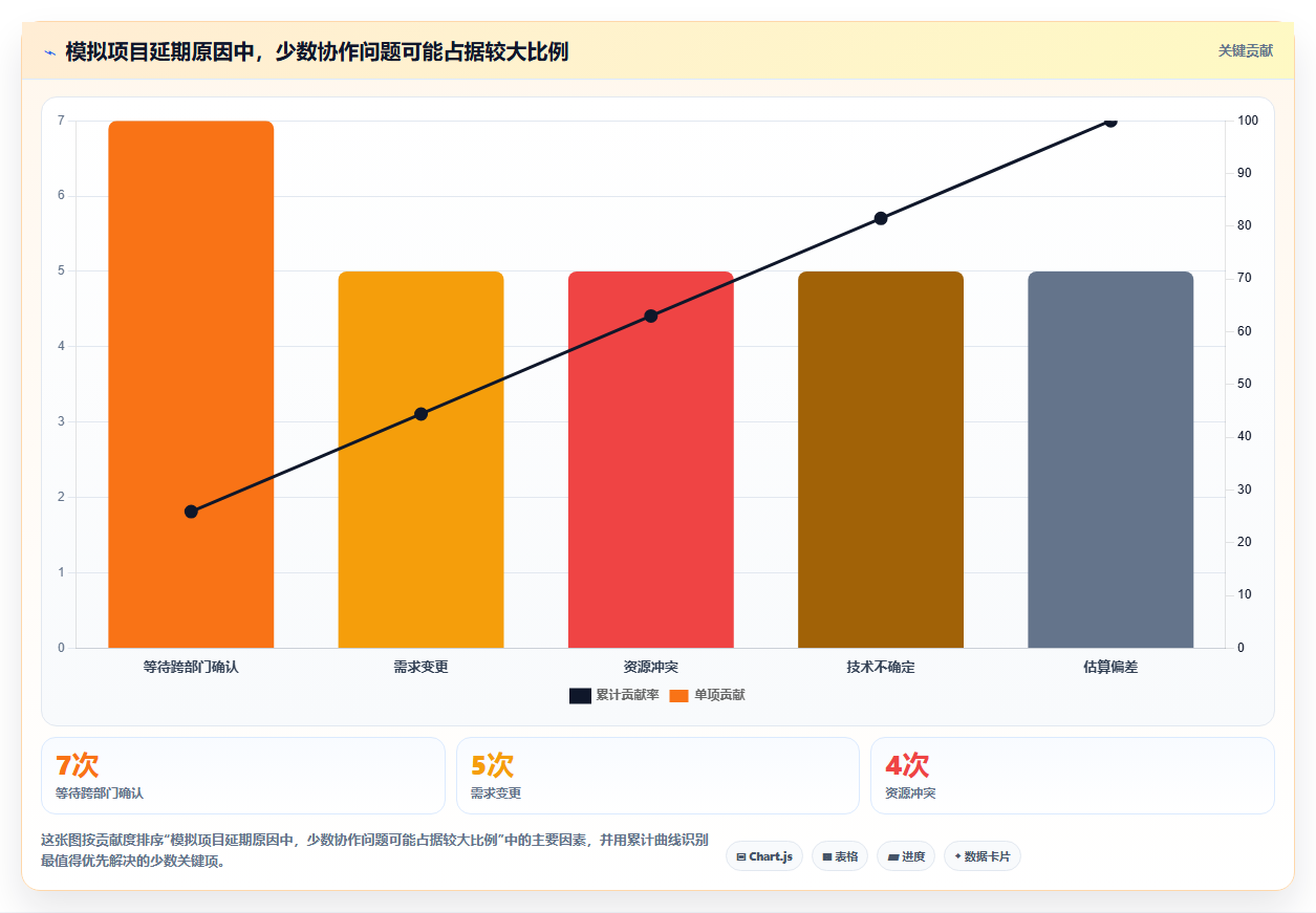 提升团队效率：2026年值得关注的5个project项目进度软件及使用技巧