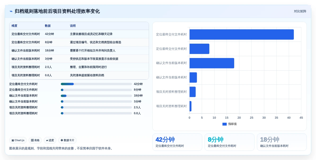 如何选择适合你的文档归档软件？2026年最新选型指南