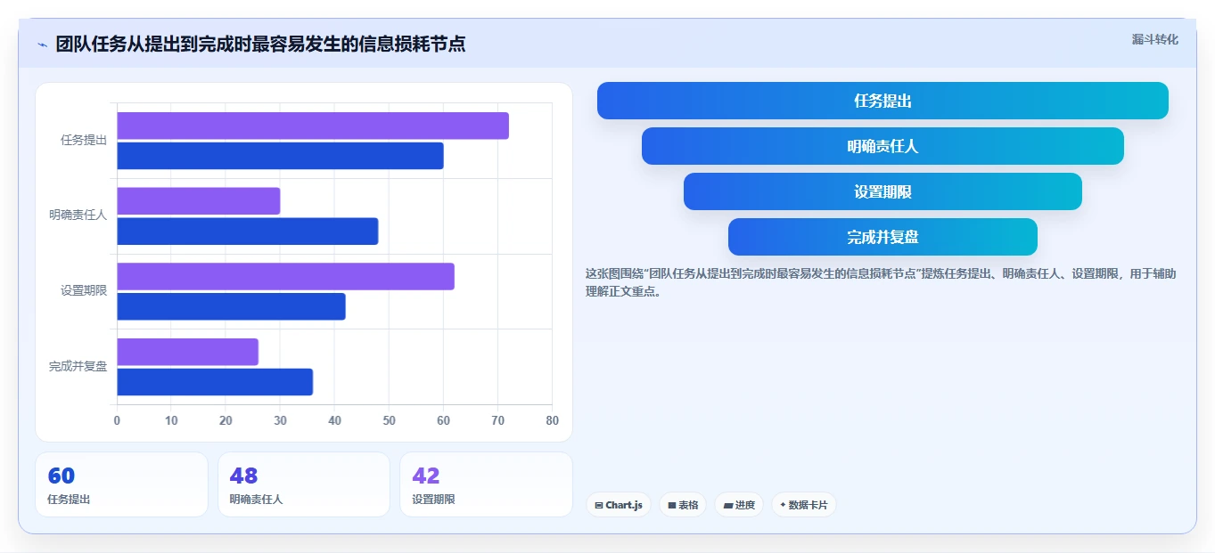 提升团队生产力：2026年值得投资的5款任务清单软件推荐