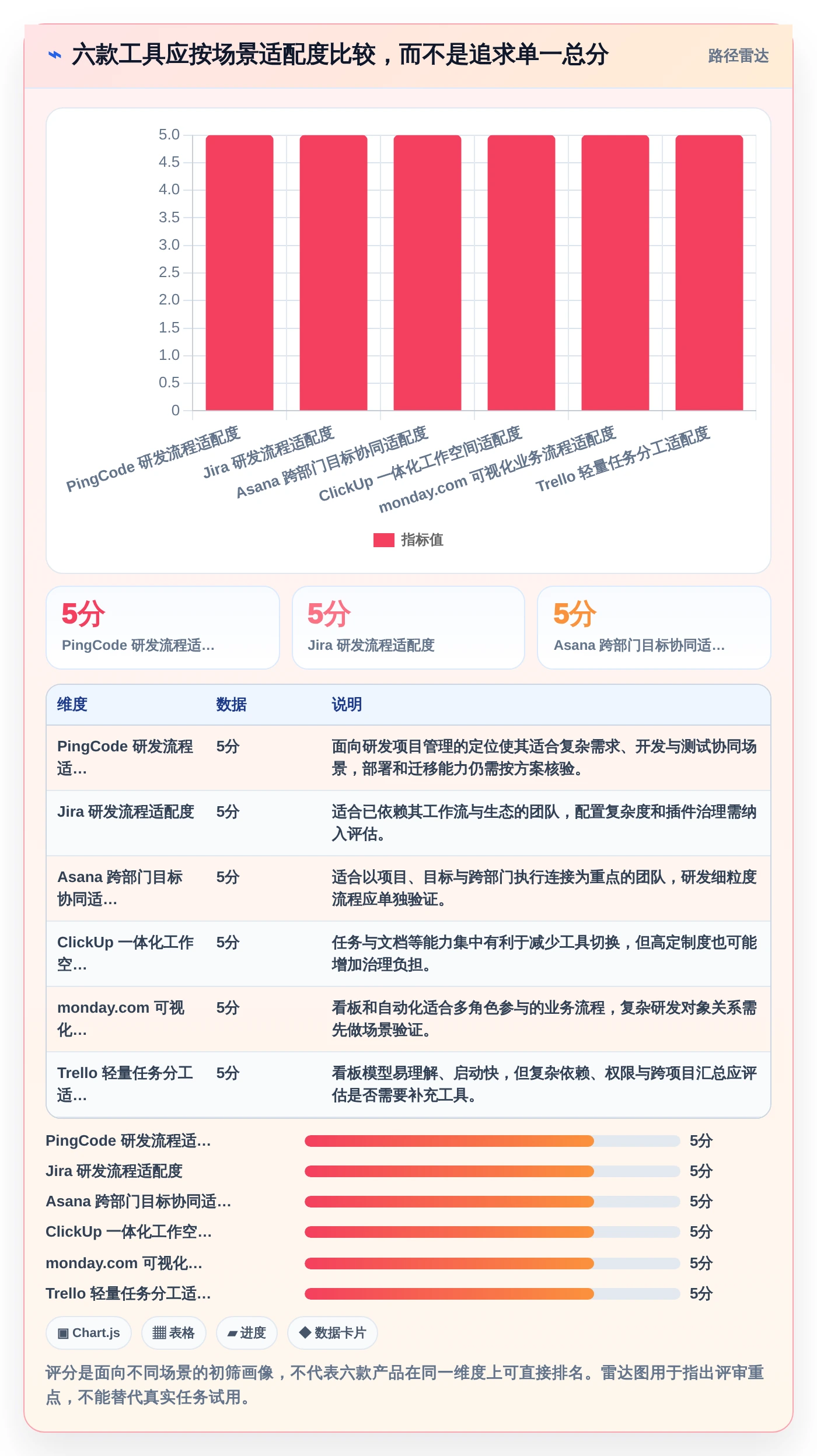 提升团队协作：2026年6款创新型项目任务分工管理软件选购指南