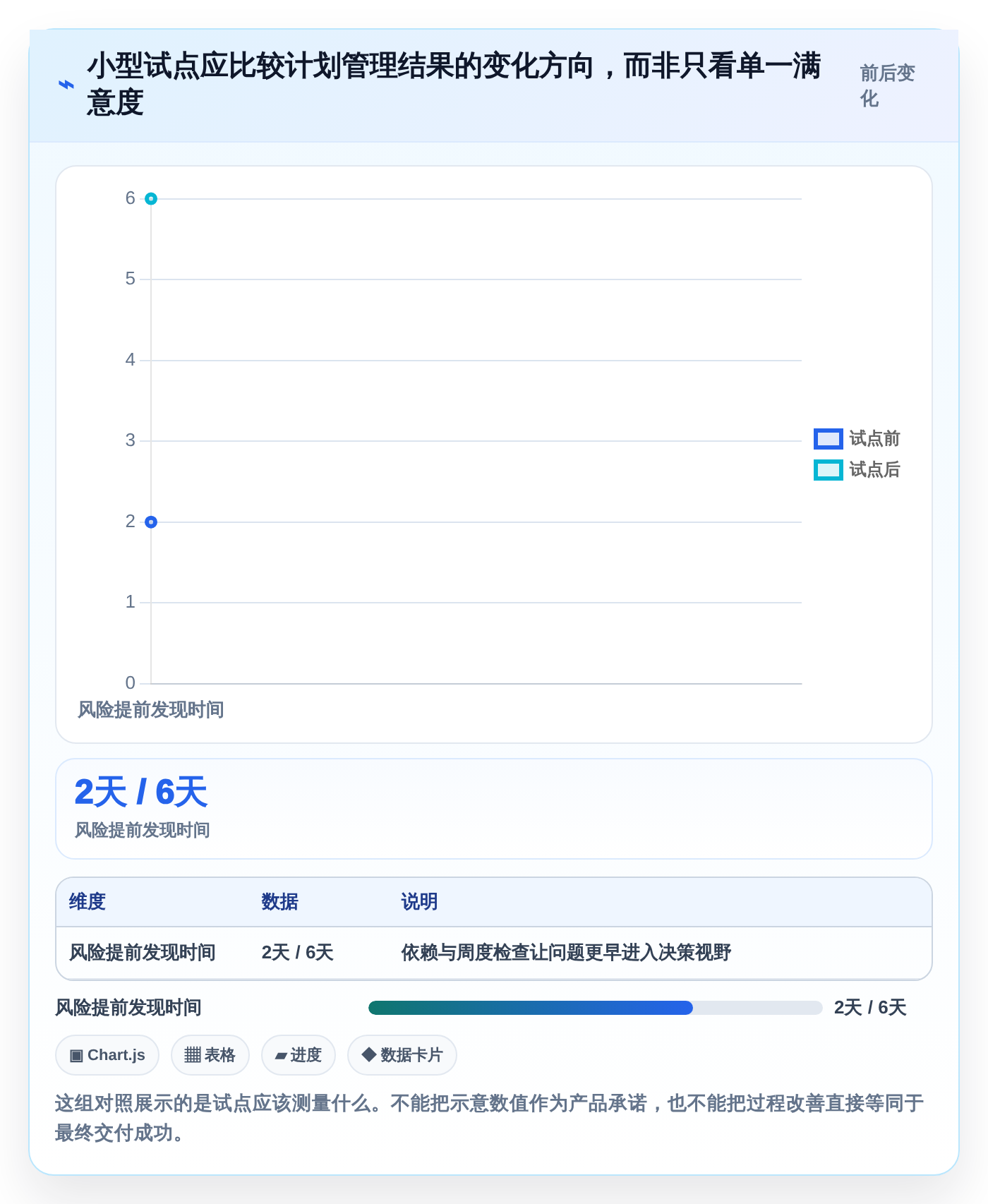 告别混乱！2026年5款顶级做计划好用的软件推荐，让你的团队井井有条