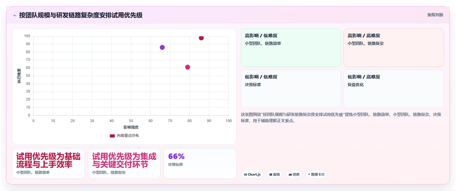 2026年研发项目管理工具选型指南：8款主流平台对比分析