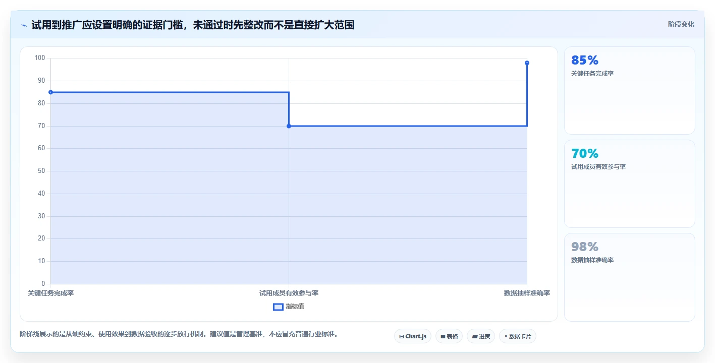 2026年项目管理工具深度测评与选型指南