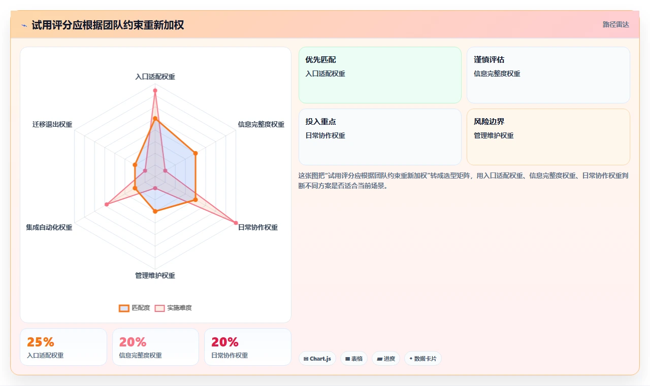 2026年必备:6款顶级轻量级bug管理工具全面对比