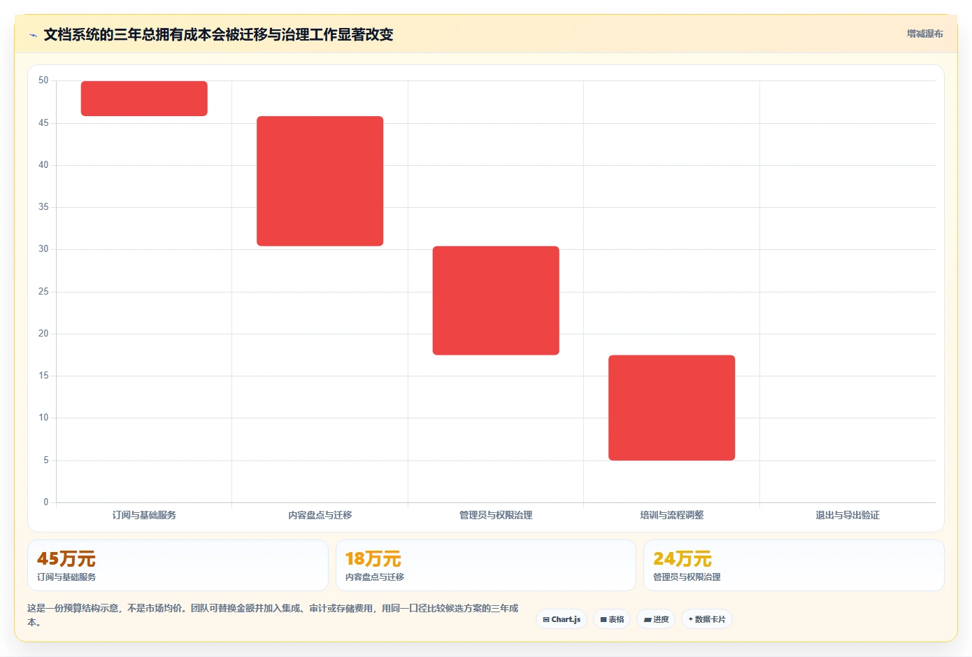 项目文档管理新趋势:2026年最值得投资的5大做文档的工具