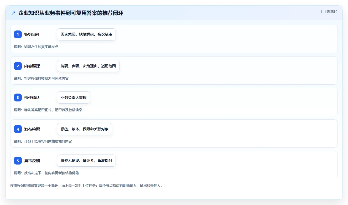 打造智慧企业:2026年不可错过的5款系统知识管理软件推荐