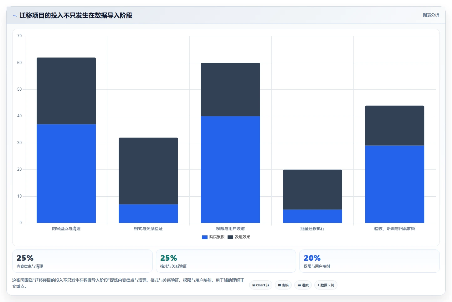 从Confluence到知识库:2026年研发团队必备的5款迁移工具推荐